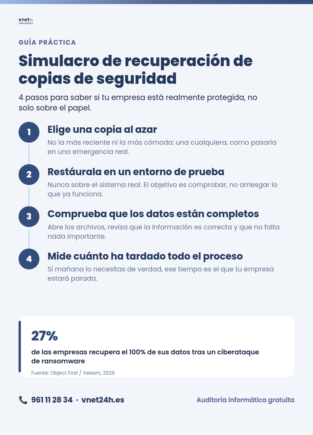 Simulacro de recuperación de copias de seguridad